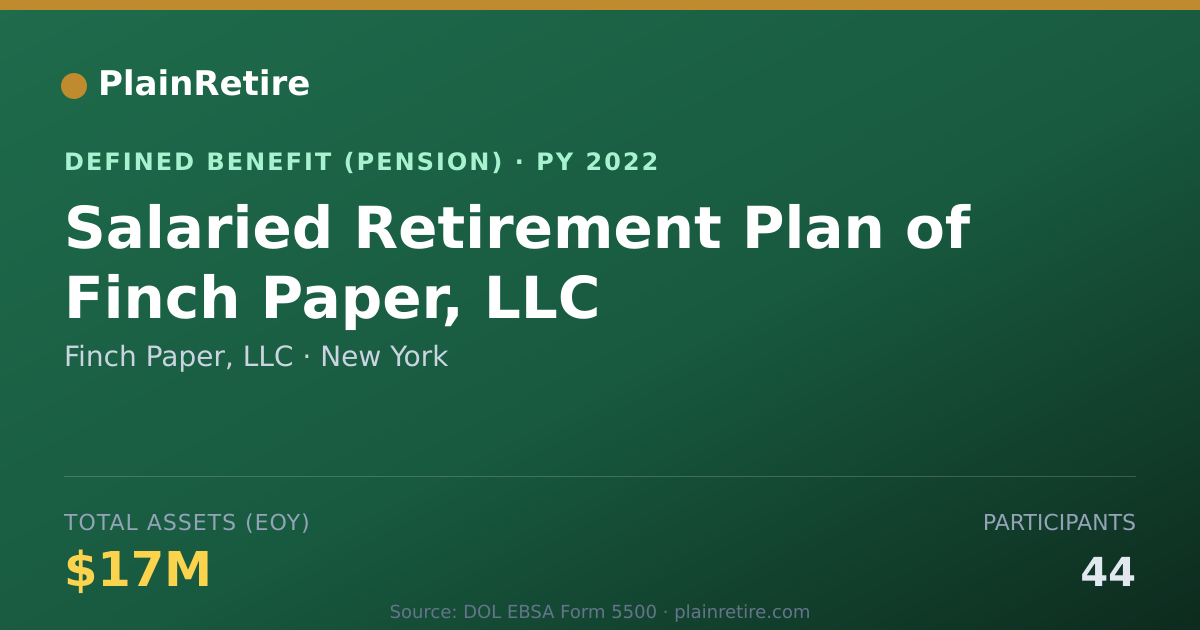 Shareable card for Finch Paper, LLC Pension Plan (2022)