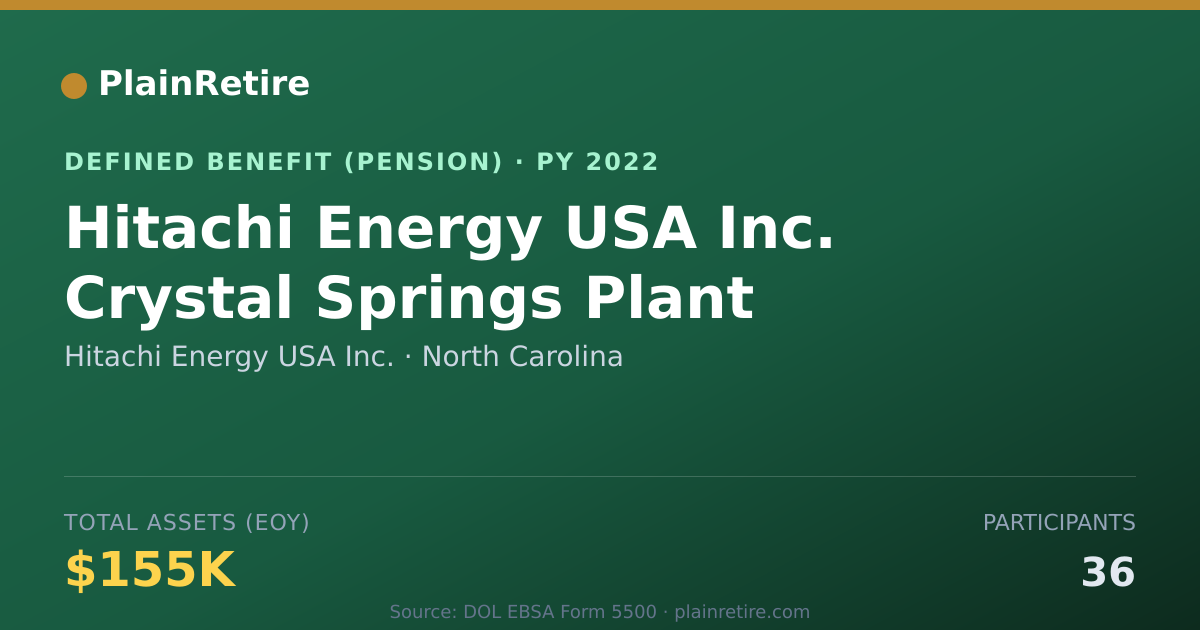 Shareable card for Hitachi Energy USA Inc. Pension Plan (2022)
