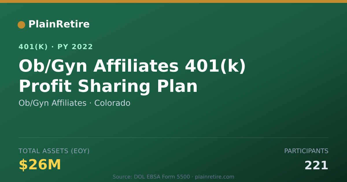 Shareable card for Ob/Gyn Affiliates 401(k) Plan (2022)