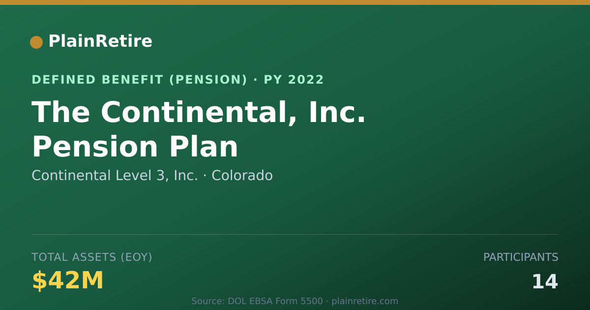Shareable card for Continental Level 3, Inc. Pension Plan (2022)