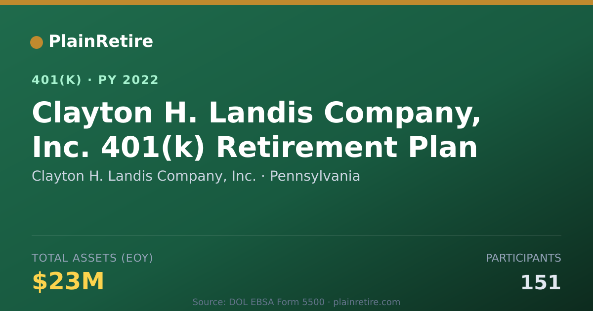 Shareable card for Clayton H. Landis Company, Inc. 401(k) Plan (2022)