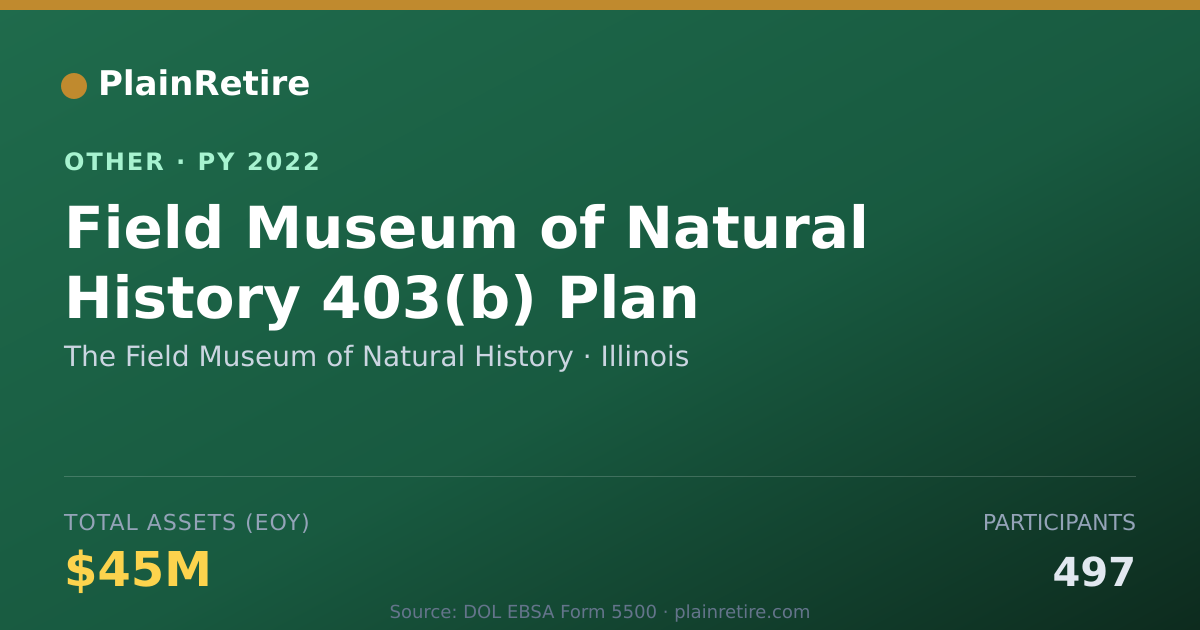 Shareable card for The Field Museum of Natural History Retirement Plan (2022)