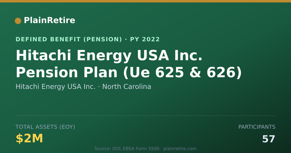 Shareable card for Hitachi Energy USA Inc. Pension Plan (2022)