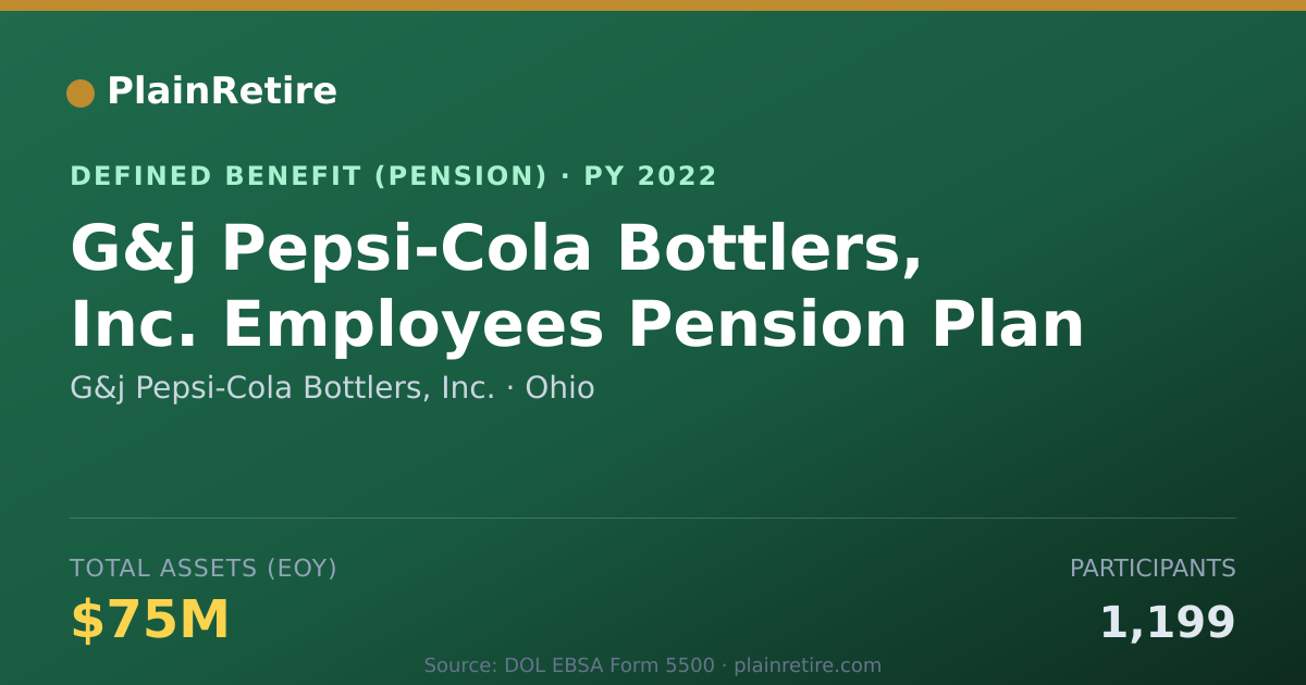 Shareable card for G&j Pepsi-Cola Bottlers, Inc. Pension Plan (2022)
