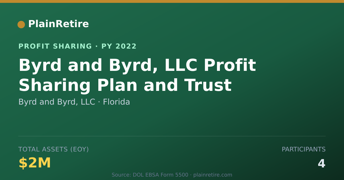 Shareable card for Byrd and Byrd, LLC Profit Sharing Plan (2022)