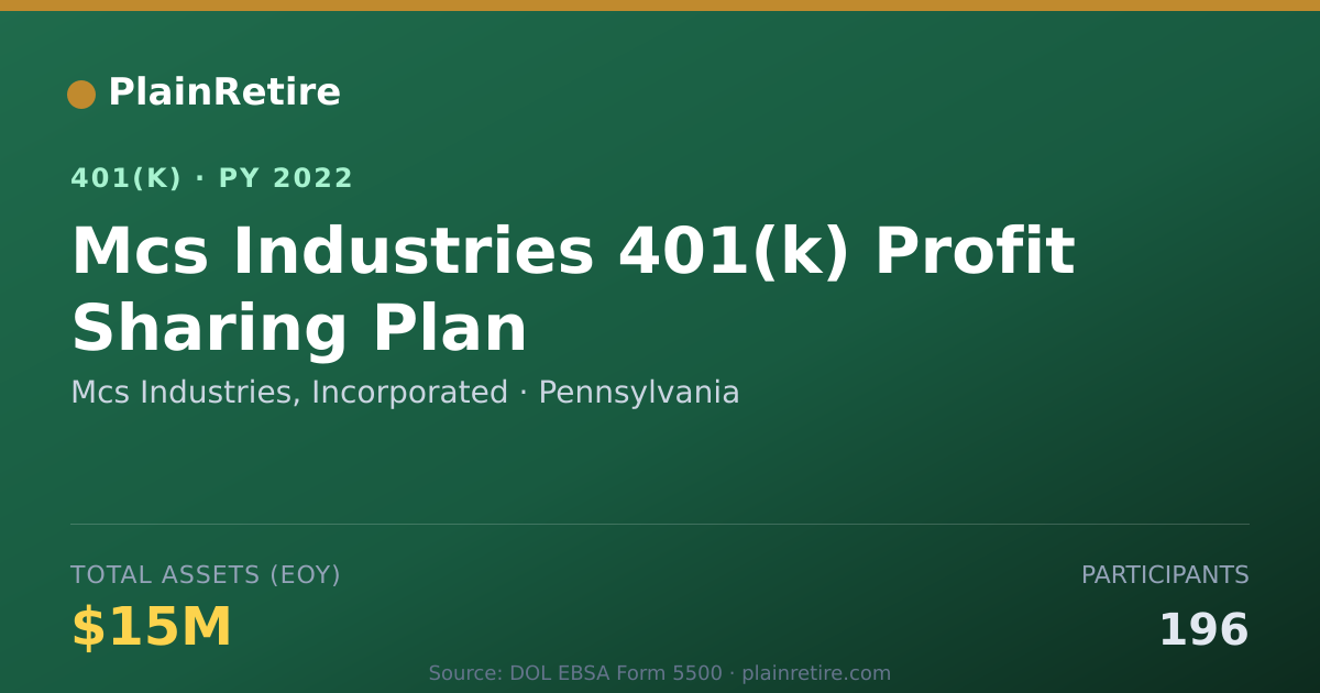 Shareable card for Mcs Industries, Incorporated 401(k) Plan (2022)