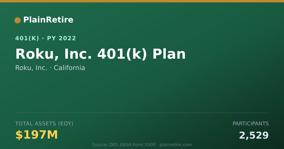 Shareable card for Roku, Inc. 401(k) Plan (2022)