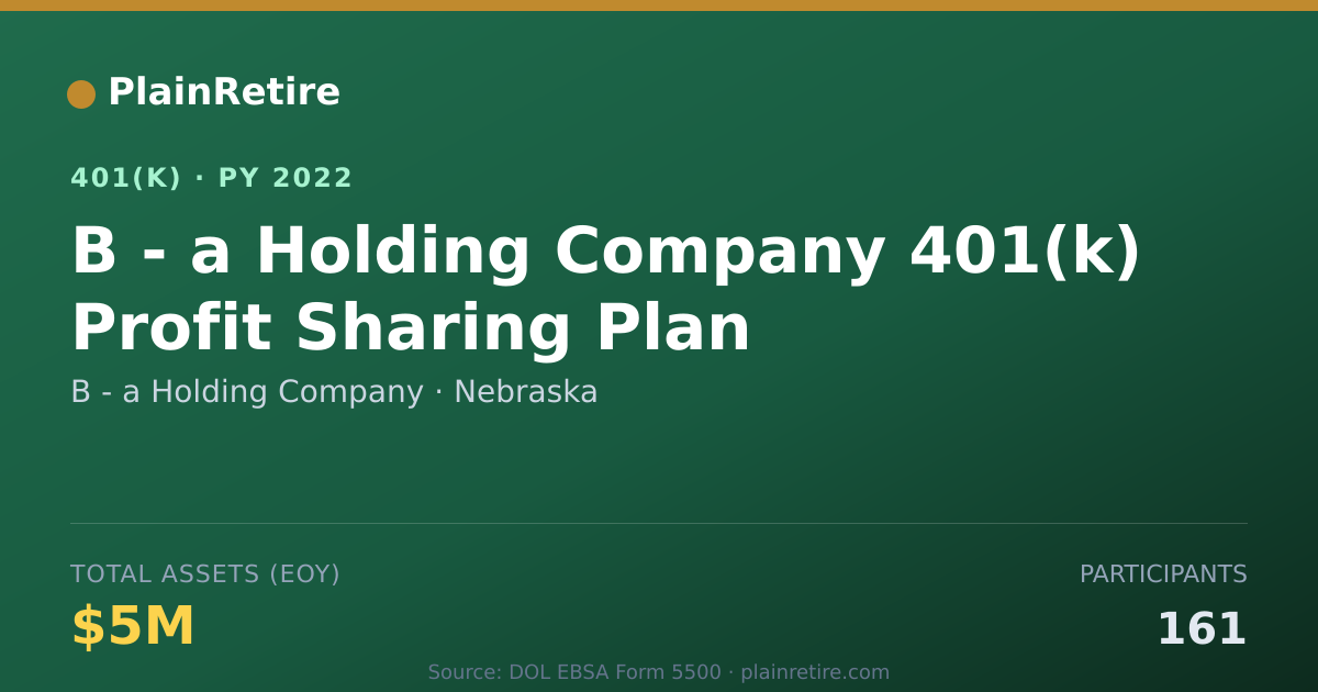 Shareable card for B - a Holding Company 401(k) Plan (2022)
