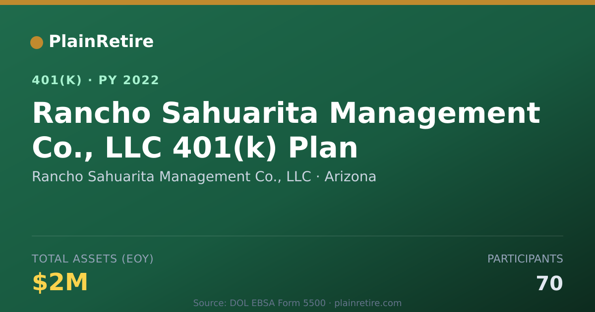 Shareable card for Rancho Sahuarita Management Co., LLC 401(k) Plan (2022)