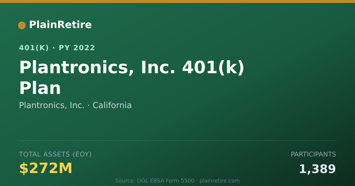 Shareable card for Plantronics, Inc. 401(k) Plan (2022)