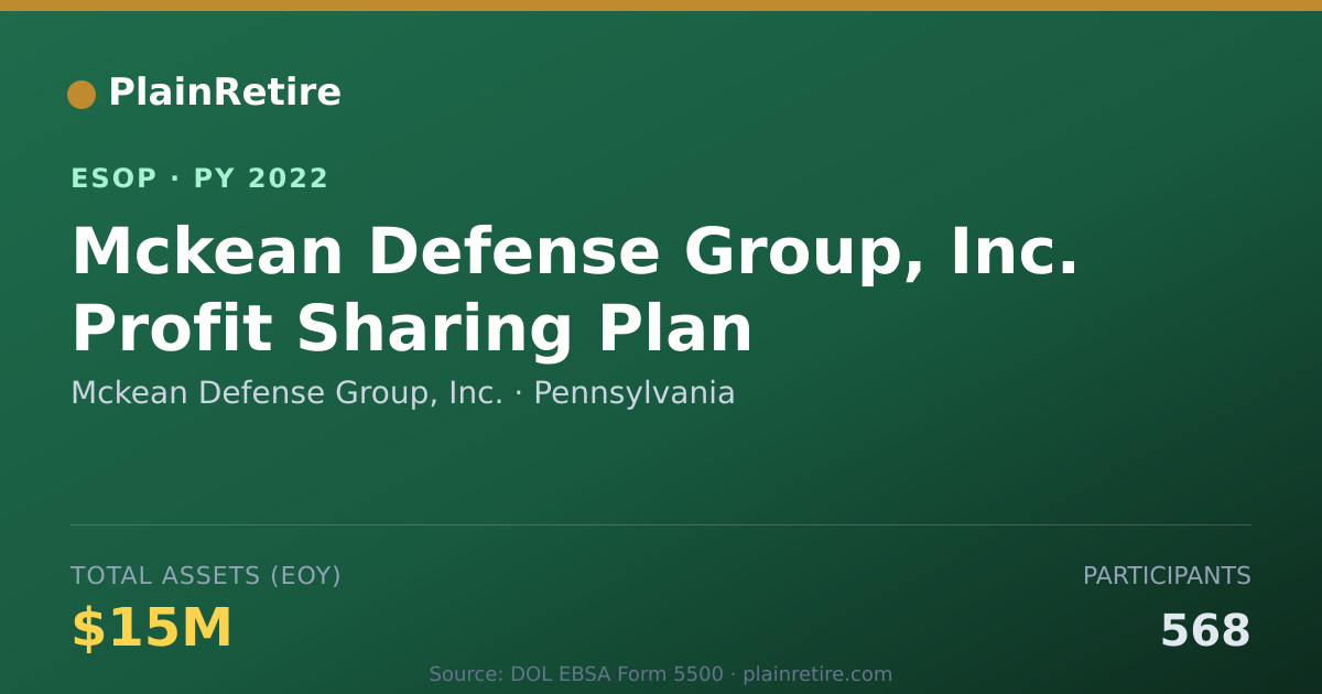 Shareable card for Mckean Defense Group, Inc. ESOP (2022)