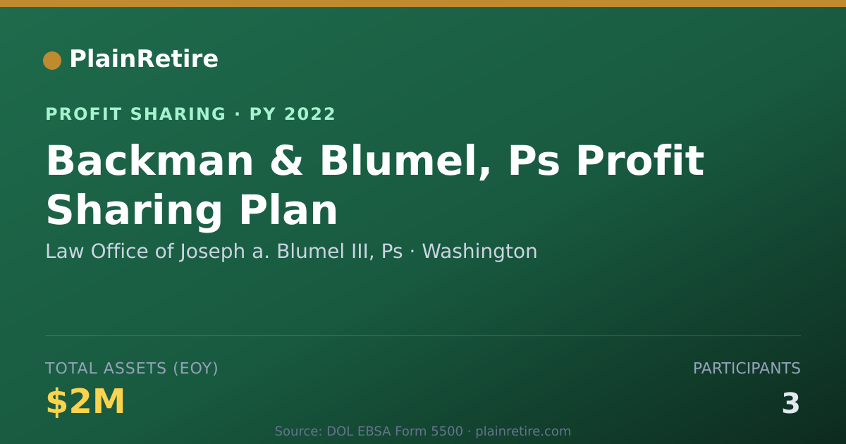 Shareable card for Law Office of Joseph a. Blumel II Profit Sharing Plan (2022)