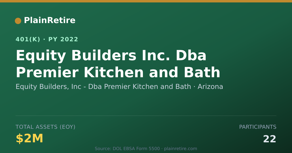 Shareable card for Equity Builders, Inc - Dba Premier Kitche 401(k) Plan (2022)