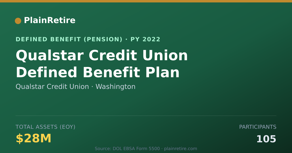 Shareable card for Qualstar Credit Union Pension Plan (2022)