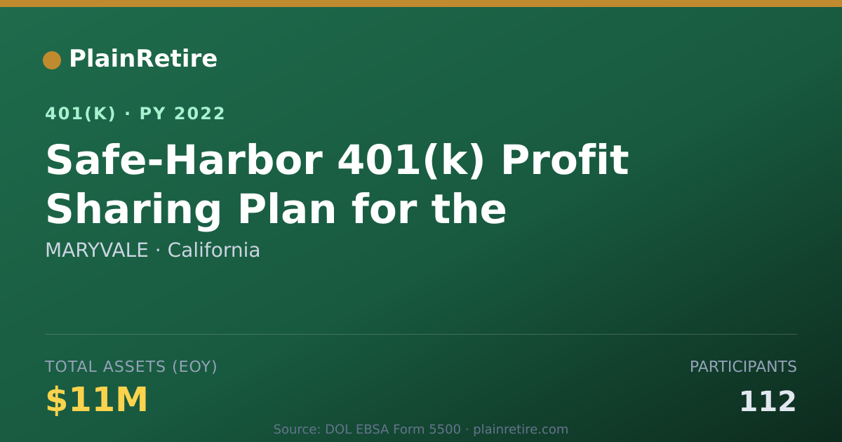 Shareable card for MARYVALE 401(k) Plan (2022)
