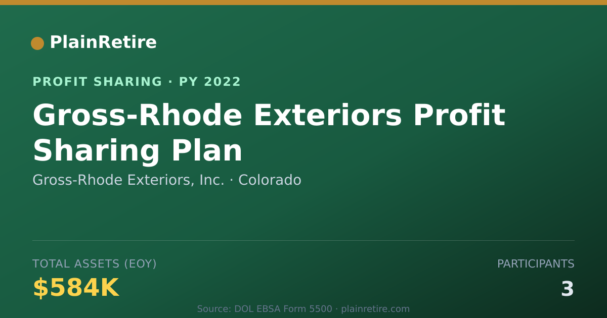 Shareable card for Gross-Rhode Exteriors, Inc. Profit Sharing Plan (2022)