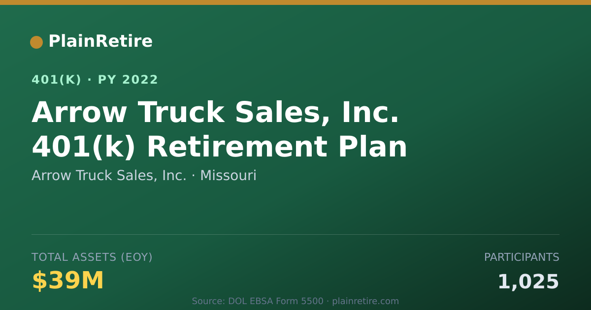 Shareable card for Arrow Truck Sales, Inc. 401(k) Plan (2022)