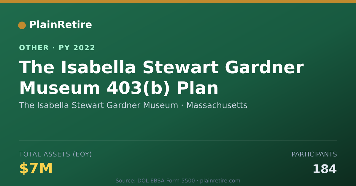 Shareable card for The Isabella Stewart Gardner Museum Retirement Plan (2022)