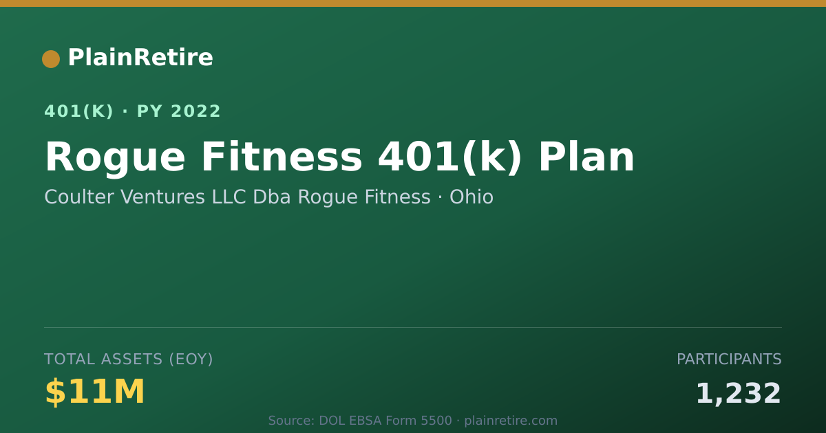 Shareable card for Coulter Ventures LLC Dba Rogue Fitness 401(k) Plan (2022)