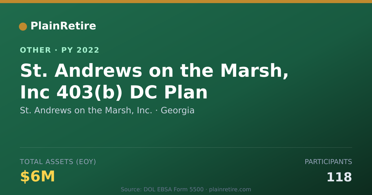 Shareable card for St. Andrews on the Marsh, Inc. Retirement Plan (2022)