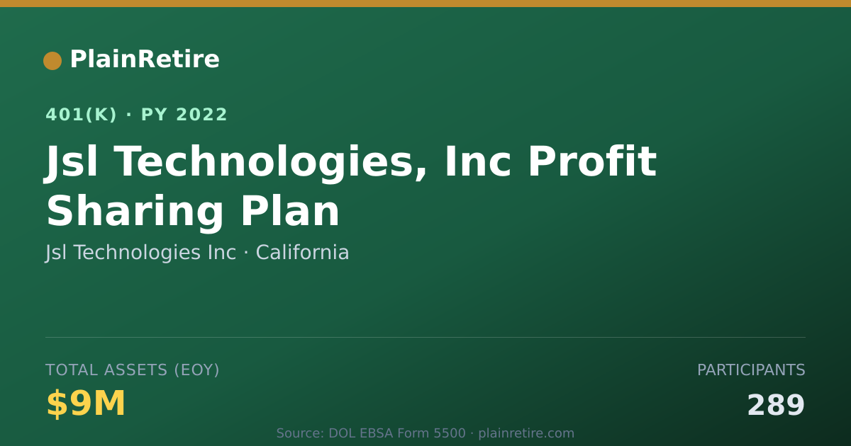 Shareable card for Jsl Technologies Inc 401(k) Plan (2022)