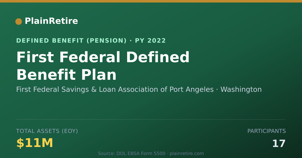Shareable card for First Federal Savings & Loan Association Pension Plan (2022)