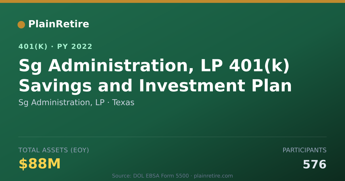 Shareable card for Sg Administration, LP 401(k) Plan (2022)
