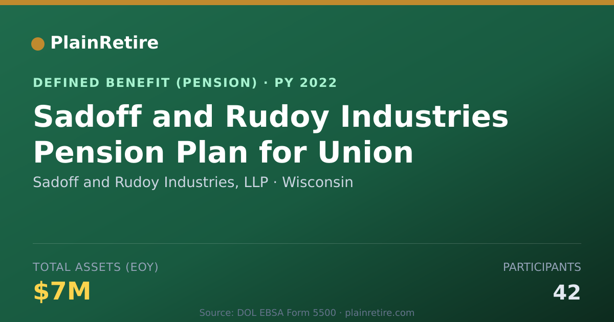 Shareable card for Sadoff and Rudoy Industries, LLP Pension Plan (2022)