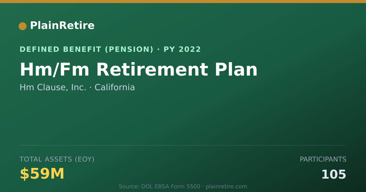 Shareable card for Hm Clause, Inc. Pension Plan (2022)