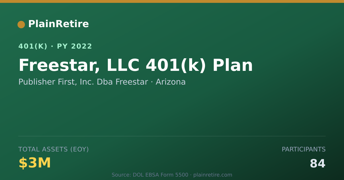 Shareable card for Publisher First, Inc. Dba Freestar 401(k) Plan (2022)