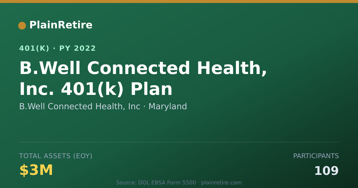 Shareable card for B.Well Connected Health, Inc 401(k) Plan (2022)