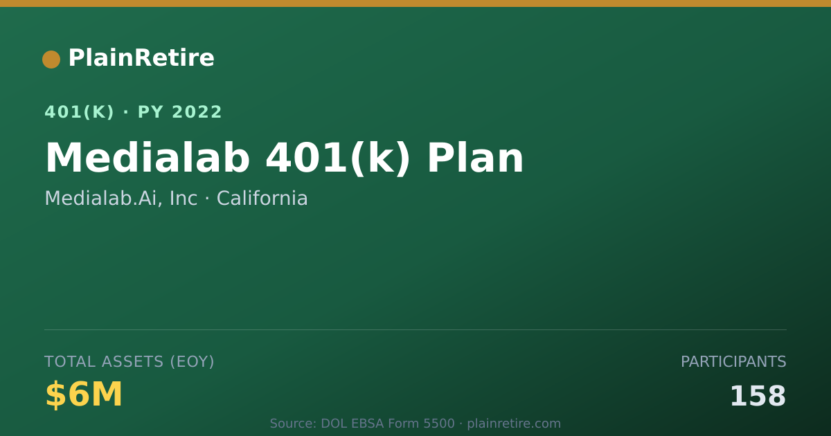Shareable card for Medialab.Ai, Inc 401(k) Plan (2022)