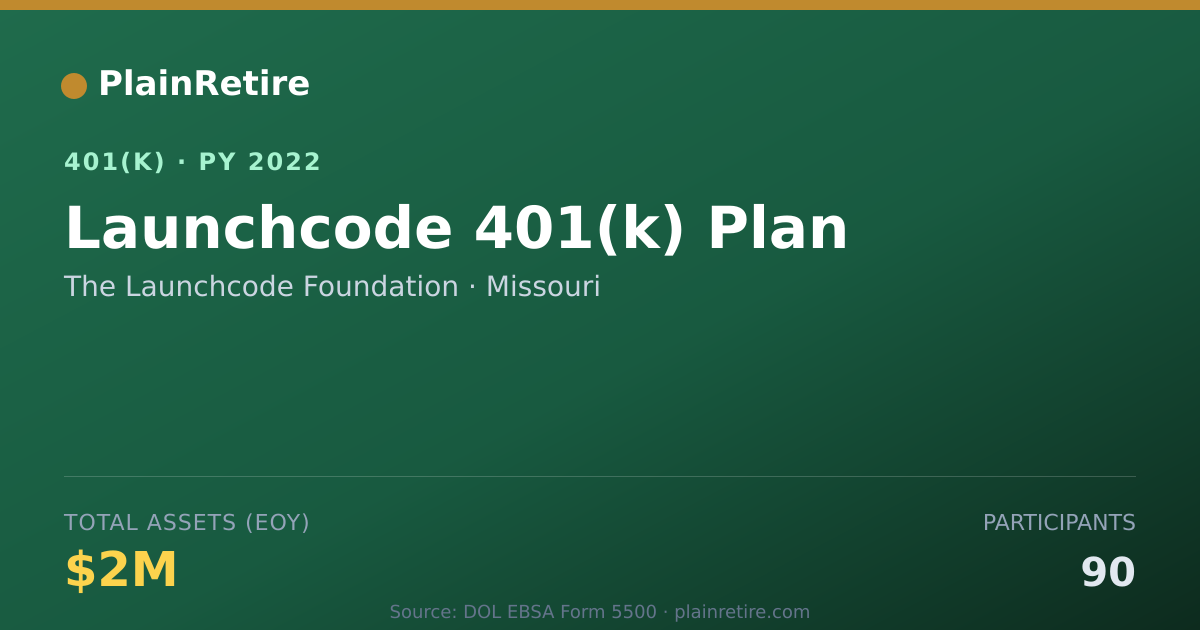 Shareable card for The Launchcode Foundation 401(k) Plan (2022)