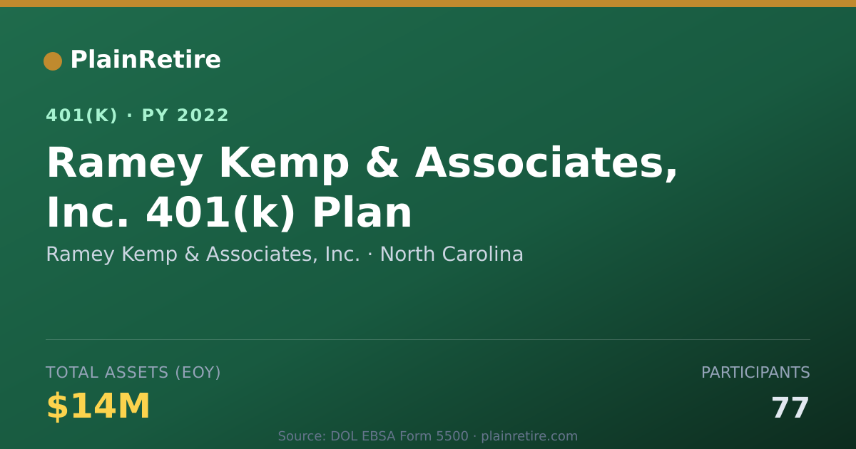 Shareable card for Ramey Kemp & Associates, Inc. 401(k) Plan (2022)