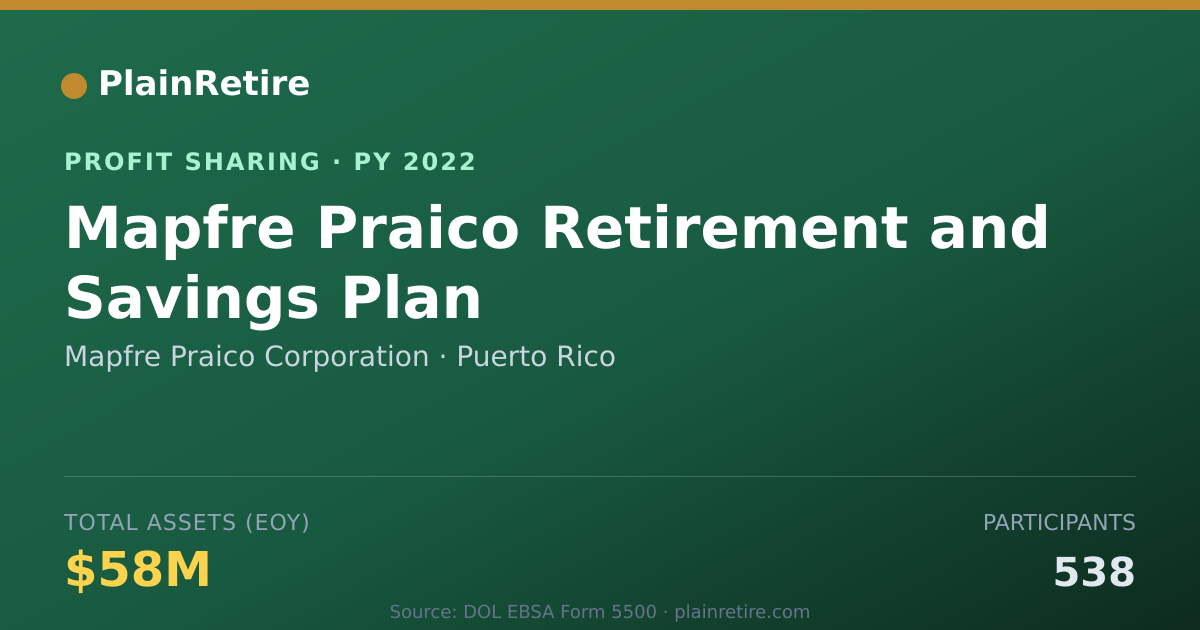 Shareable card for Mapfre Praico Corporation Profit Sharing Plan (2022)
