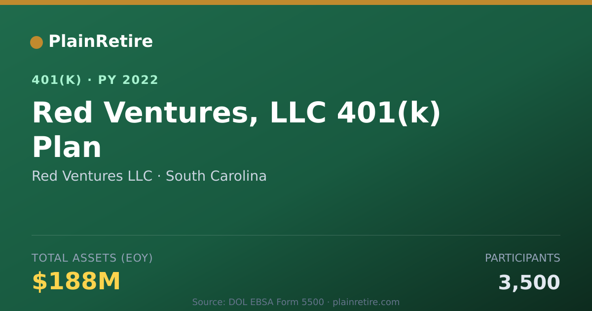 Shareable card for Red Ventures LLC 401(k) Plan (2022)