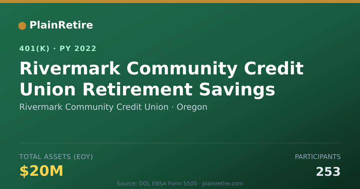 Shareable card for Rivermark Community Credit Union 401(k) Plan (2022)