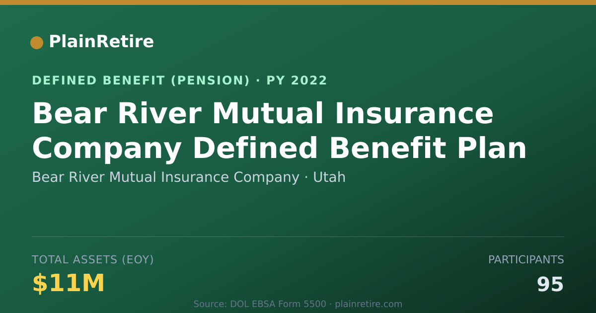 Shareable card for Bear River Mutual Insurance Company Pension Plan (2022)