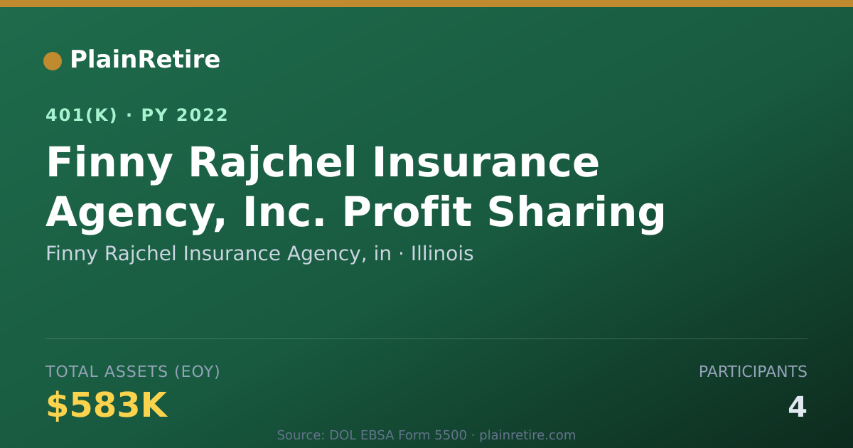 Shareable card for Finny Rajchel Insurance Agency, in 401(k) Plan (2022)