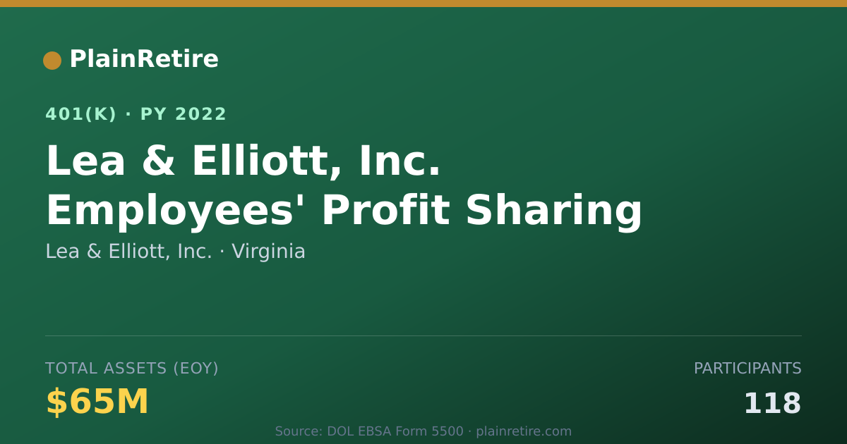 Shareable card for Lea & Elliott, Inc. 401(k) Plan (2022)