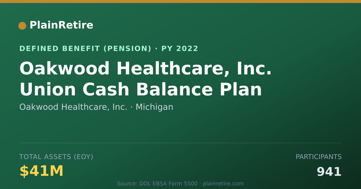 Shareable card for Oakwood Healthcare, Inc. Pension Plan (2022)