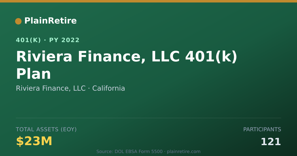 Shareable card for Riviera Finance, LLC 401(k) Plan (2022)