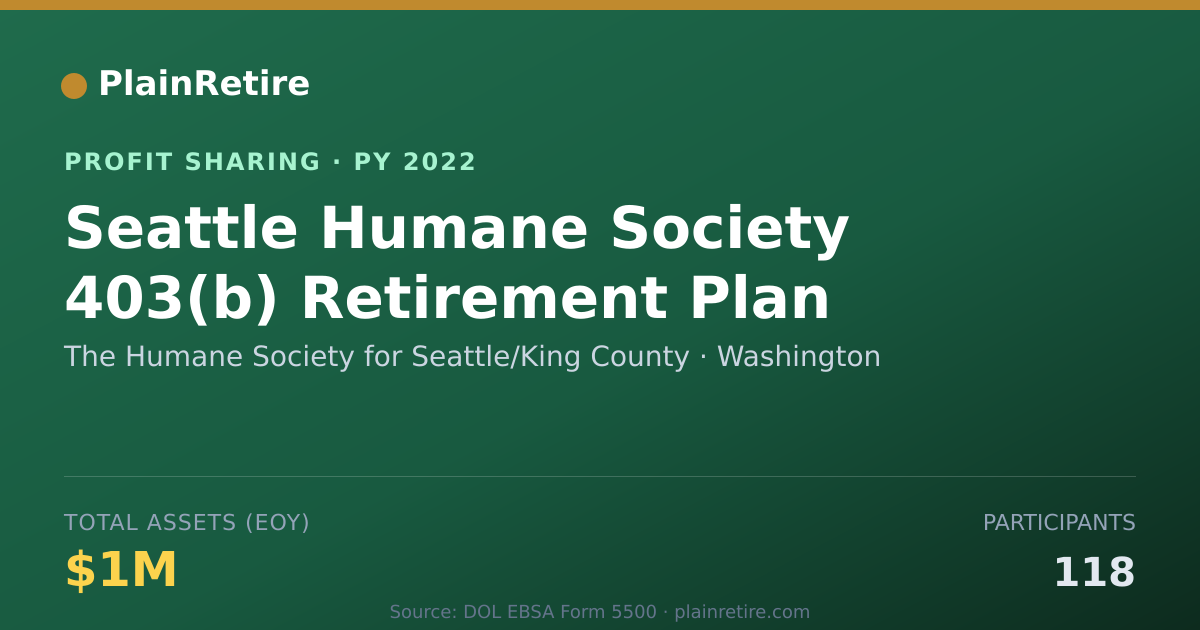 Shareable card for The Humane Society for Seattle/Ki Profit Sharing Plan (2022)