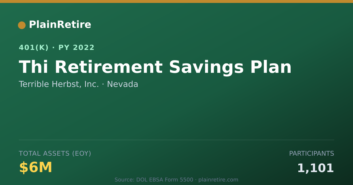 Shareable card for Terrible Herbst, Inc. 401(k) Plan (2022)