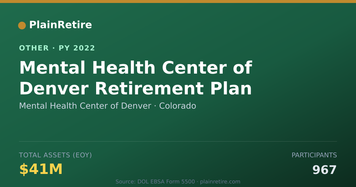 Shareable card for Mental Health Center of Denver Retirement Plan (2022)