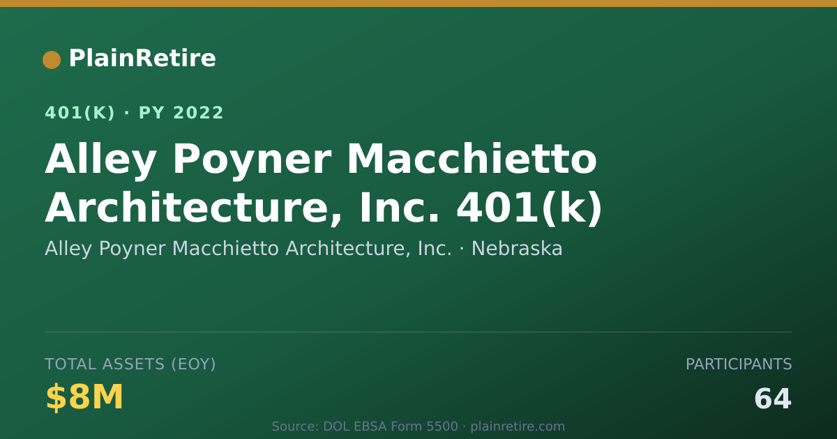 Shareable card for Alley Poyner Macchietto Architecture, Inc 401(k) Plan (2022)