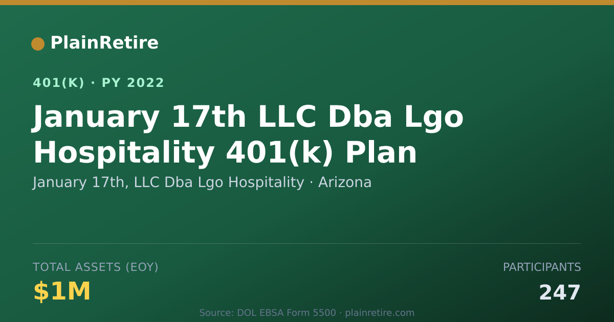 Shareable card for January 17th, LLC Dba Lgo Hospitality 401(k) Plan (2022)