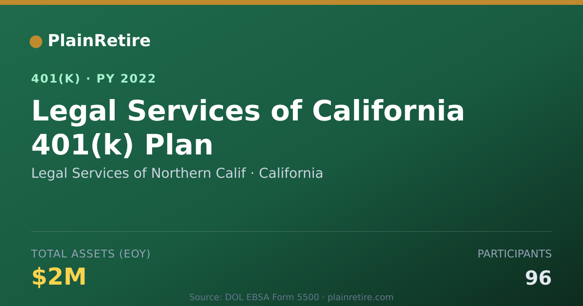 Shareable card for Legal Services of Northern Calif 401(k) Plan (2022)