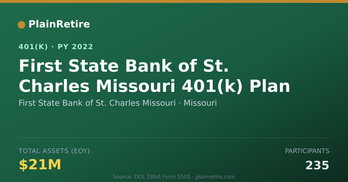 Shareable card for First State Bank of St. Charles Missouri 401(k) Plan (2022)