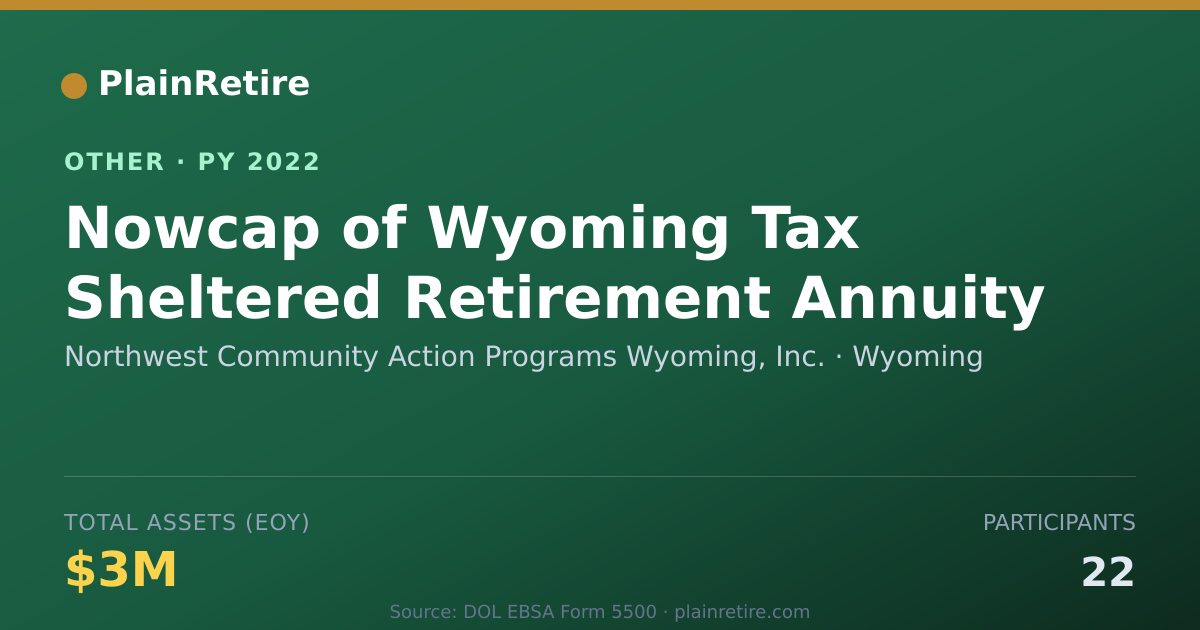 Shareable card for Northwest Community Action Programs W Retirement Plan (2022)